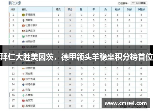 拜仁大胜美因茨，德甲领头羊稳坐积分榜首位